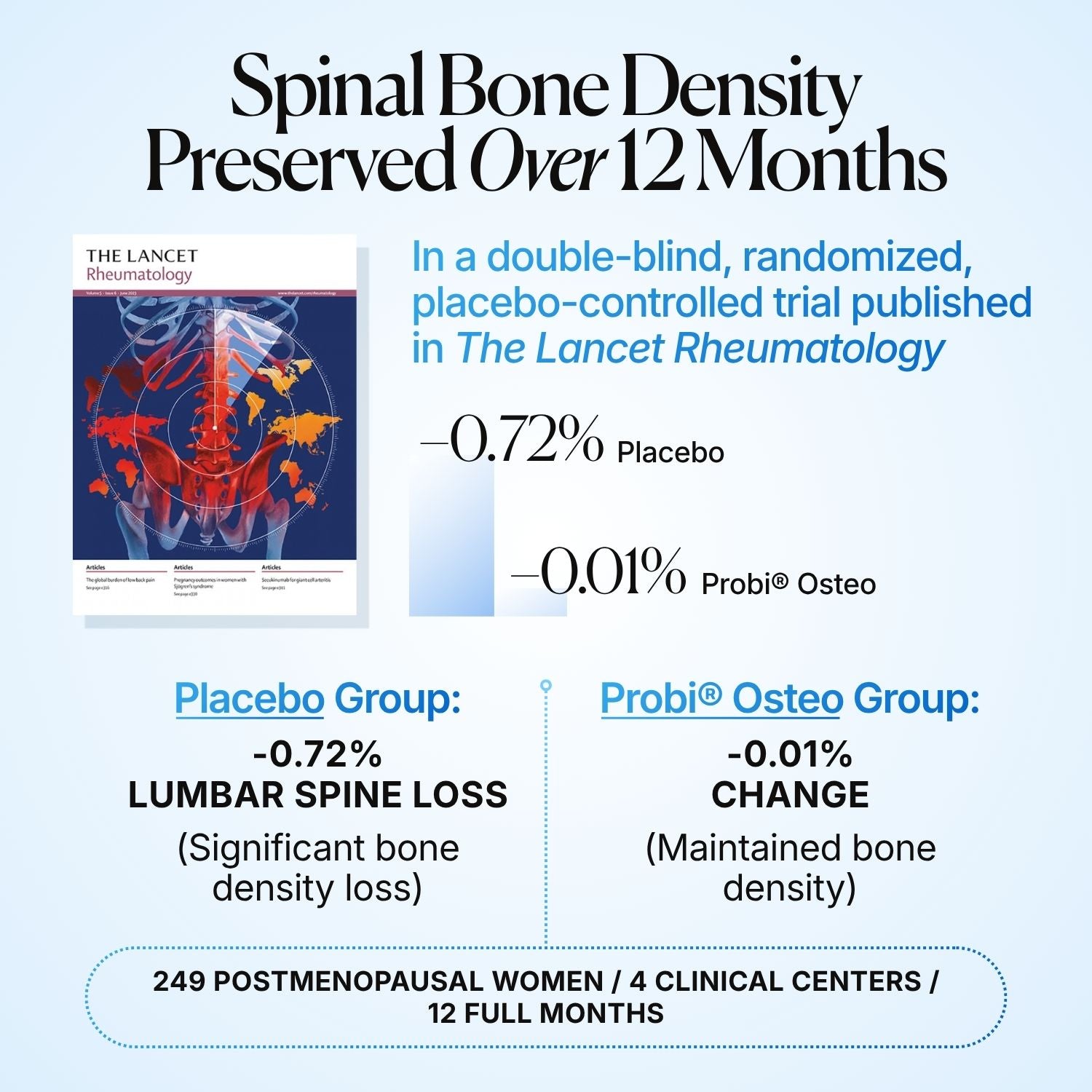 BoneBiotic